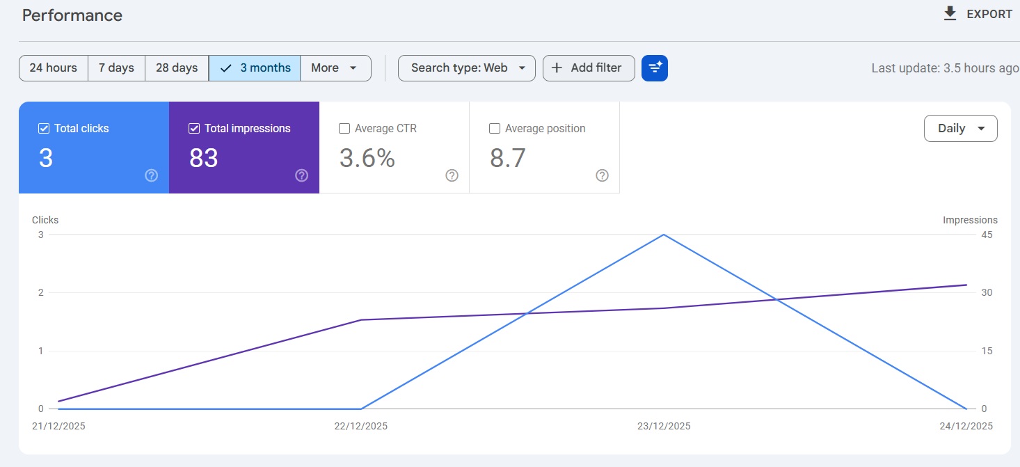 Case Study of SEO Services in Kenya with 300%+ Growth